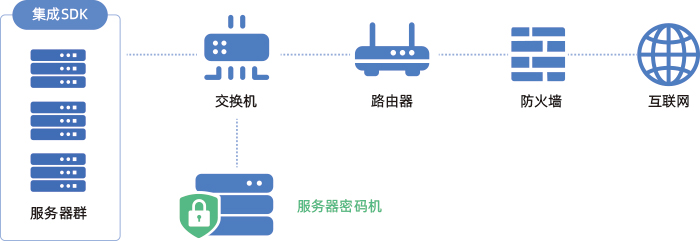 弗兰科信息 第三方加密服务平台